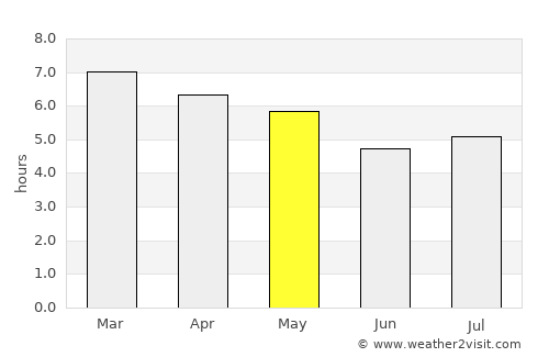 Pinheiro Machado average rain in May
