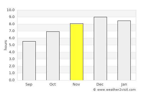 Pinheiro Machado average rain in November