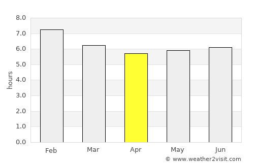 Pinillos average rain in April