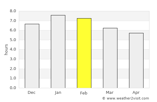 Pinillos average rain in February