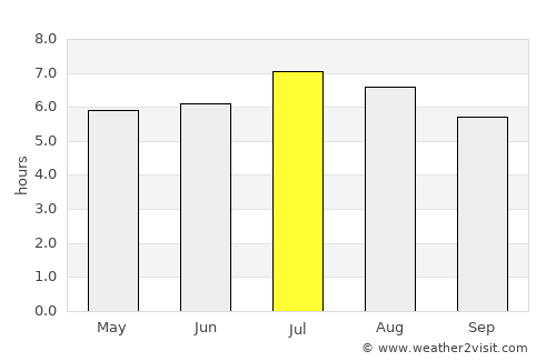 Pinillos average rain in July