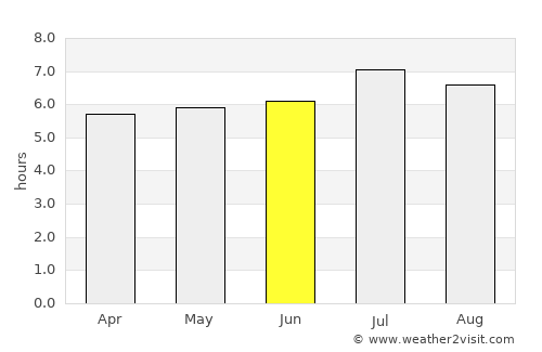 Pinillos average rain in June