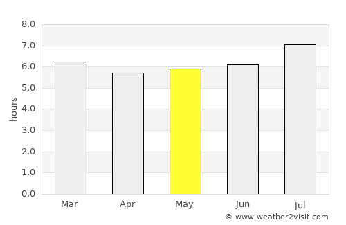 Pinillos average rain in May