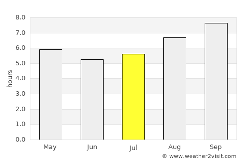 Pinjarra average rain in July