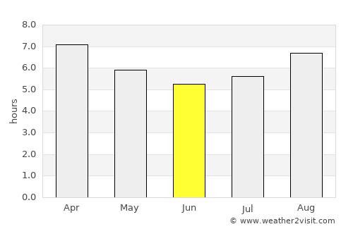 Pinjarra average rain in June