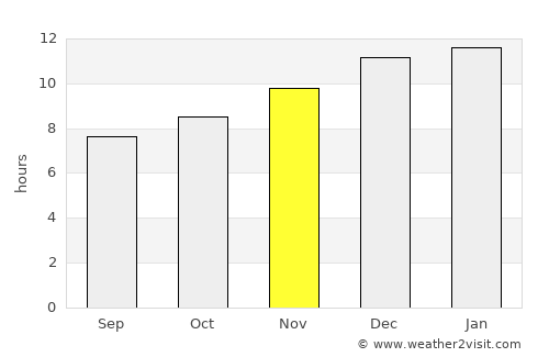 Pinjarra average rain in November