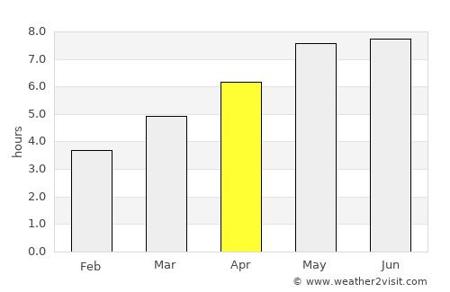 Pinkafeld average rain in April
