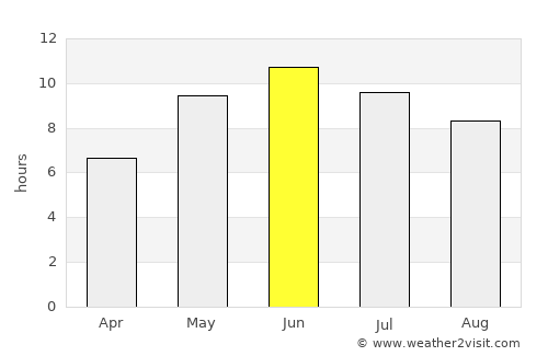 Piņķi average rain in June