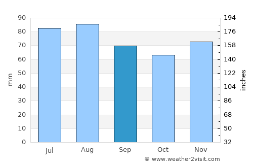 Pinneberg average rain in September