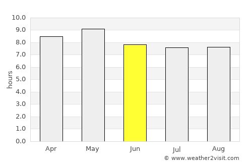 Pinos average rain in June