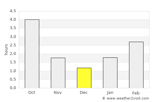 Pinsk average rain in December