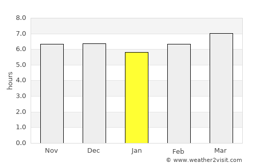 Pintuyan average rain in January