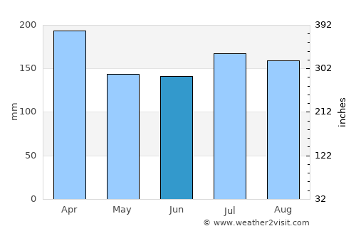 Pintuyan average rain in June
