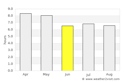Pintuyan average rain in June