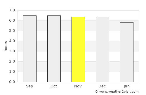 Pintuyan average rain in November