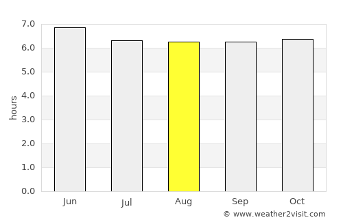 Pio Duran average rain in August