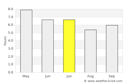 Pio average rain in June