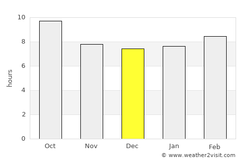 Pioche average rain in December