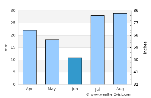 Pioche average rain in June