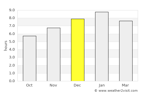Piojó average rain in December