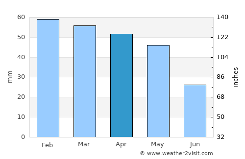 Piombino average rain in April