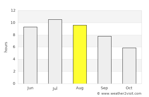 Piombino average rain in August