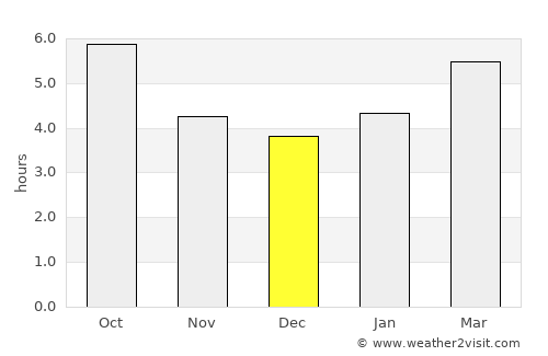 Piombino average rain in December