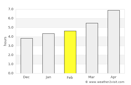 Piombino average rain in February