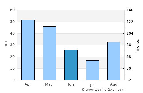Piombino average rain in June