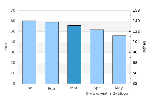Piombino average rain in March