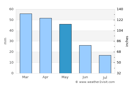 Piombino average rain in May