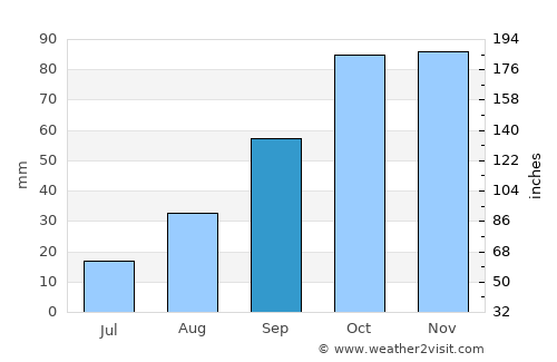 Piombino average rain in September