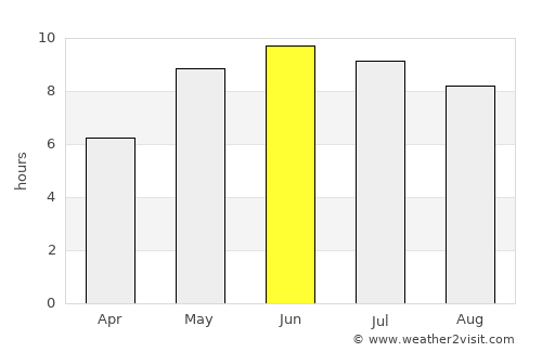 Pionerskiy average rain in June