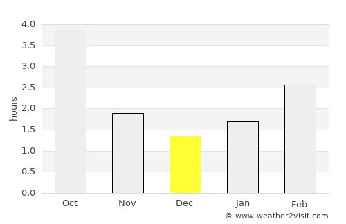 Piotrków Trybunalski average rain in December