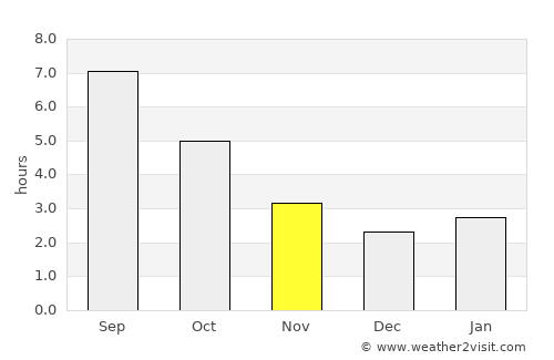 Piove di Sacco average rain in November