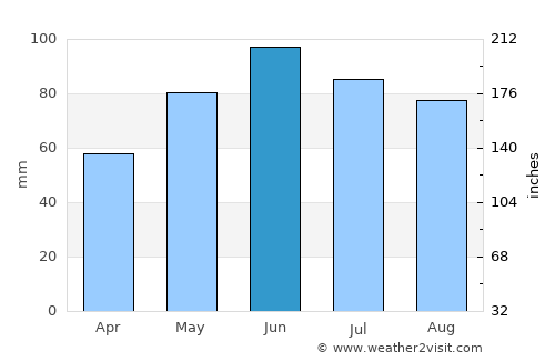 Pipestone average rain in June