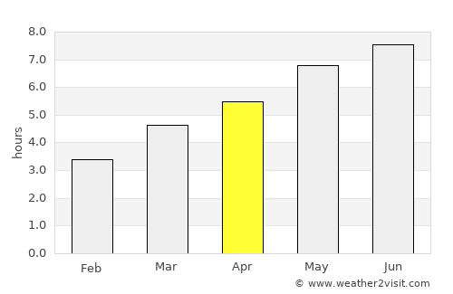 Pipirig average rain in April
