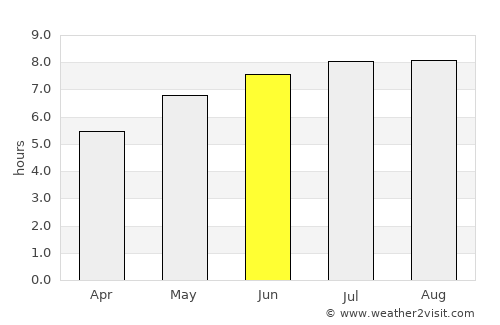 Pipirig average rain in June