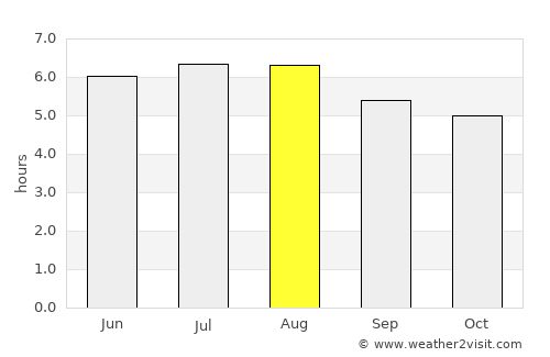 Piquete average rain in August