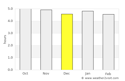 Piquete average rain in December