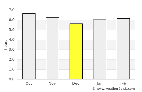Piracanjuba average rain in December