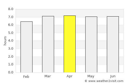 Piracicaba average rain in April