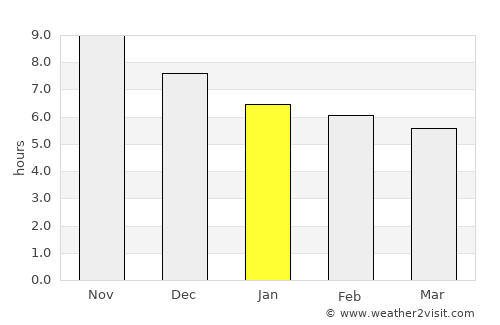 Piracuruca average rain in January