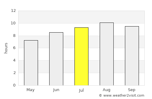 Piracuruca average rain in July