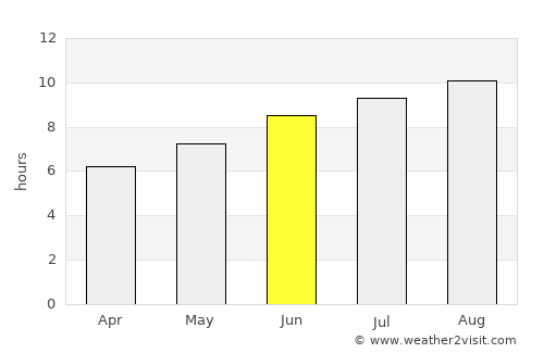 Piracuruca average rain in June