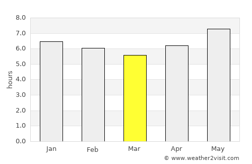 Piracuruca average rain in March