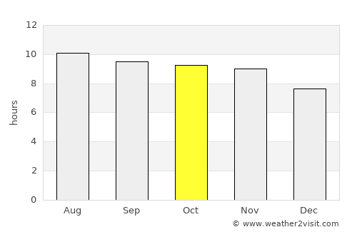 Piracuruca average rain in October