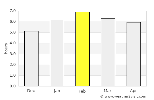 Piraí average rain in February