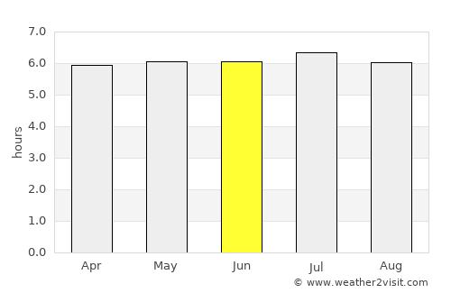 Piraí average rain in June