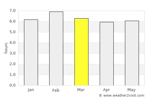 Piraí average rain in March